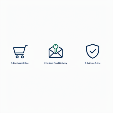 How to buy a QuickBooks license: purchase, instant email delivery, activate
